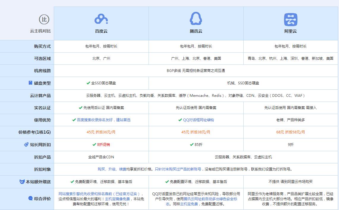 紫金云主机代理对比.jpg